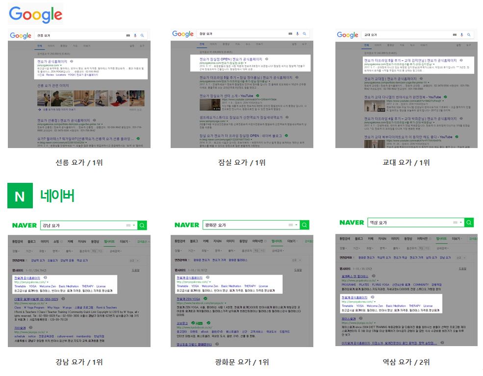 Screen summarizing the current status of Zen Yoga's search visibility