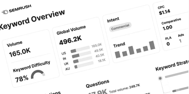 키워드 검색 통계 seo